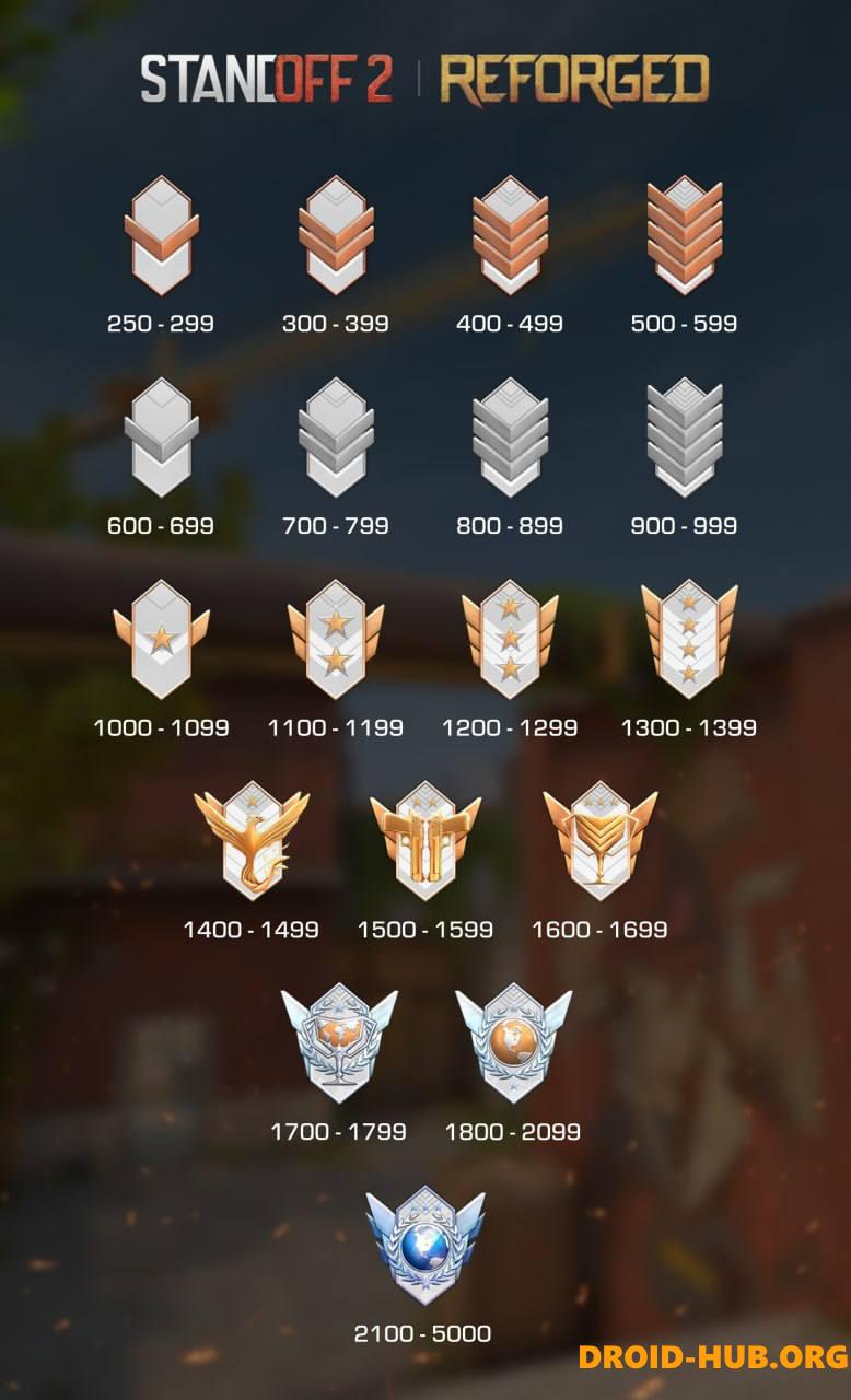 Взломанный Standoff 2 0.30.0 с ножами